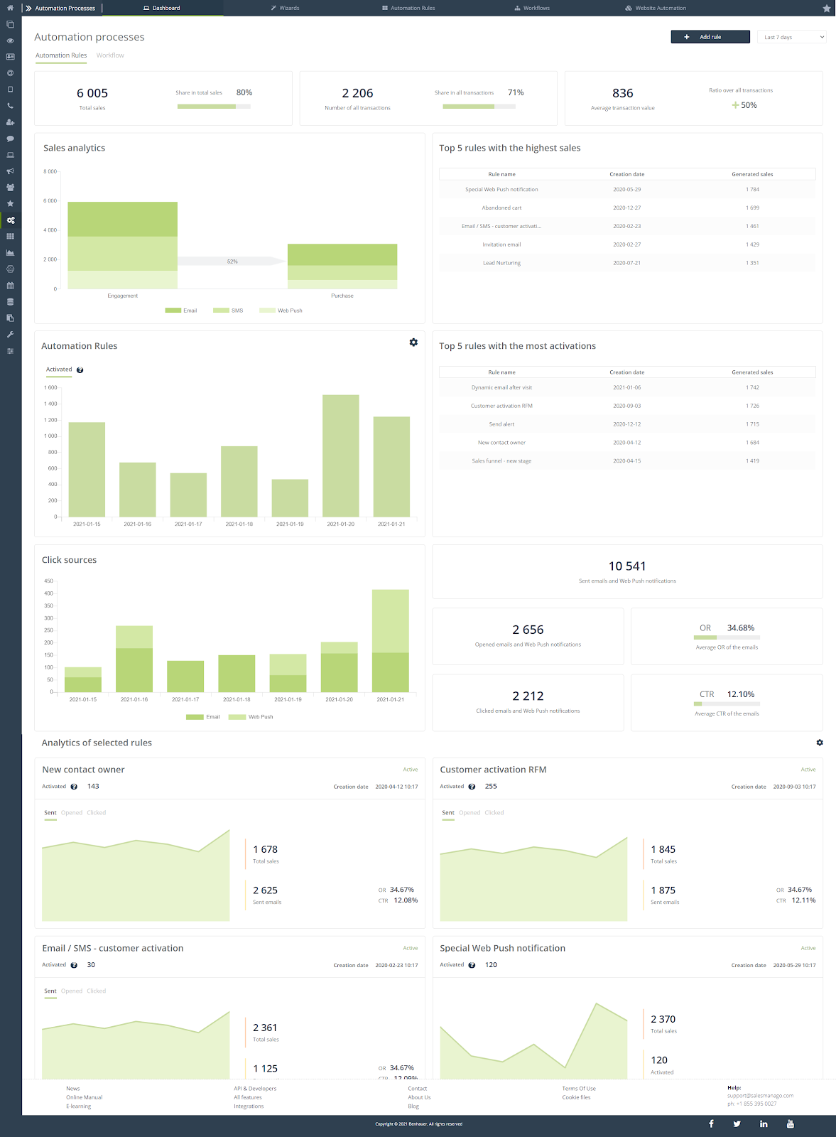 Automation Processes Dashboard