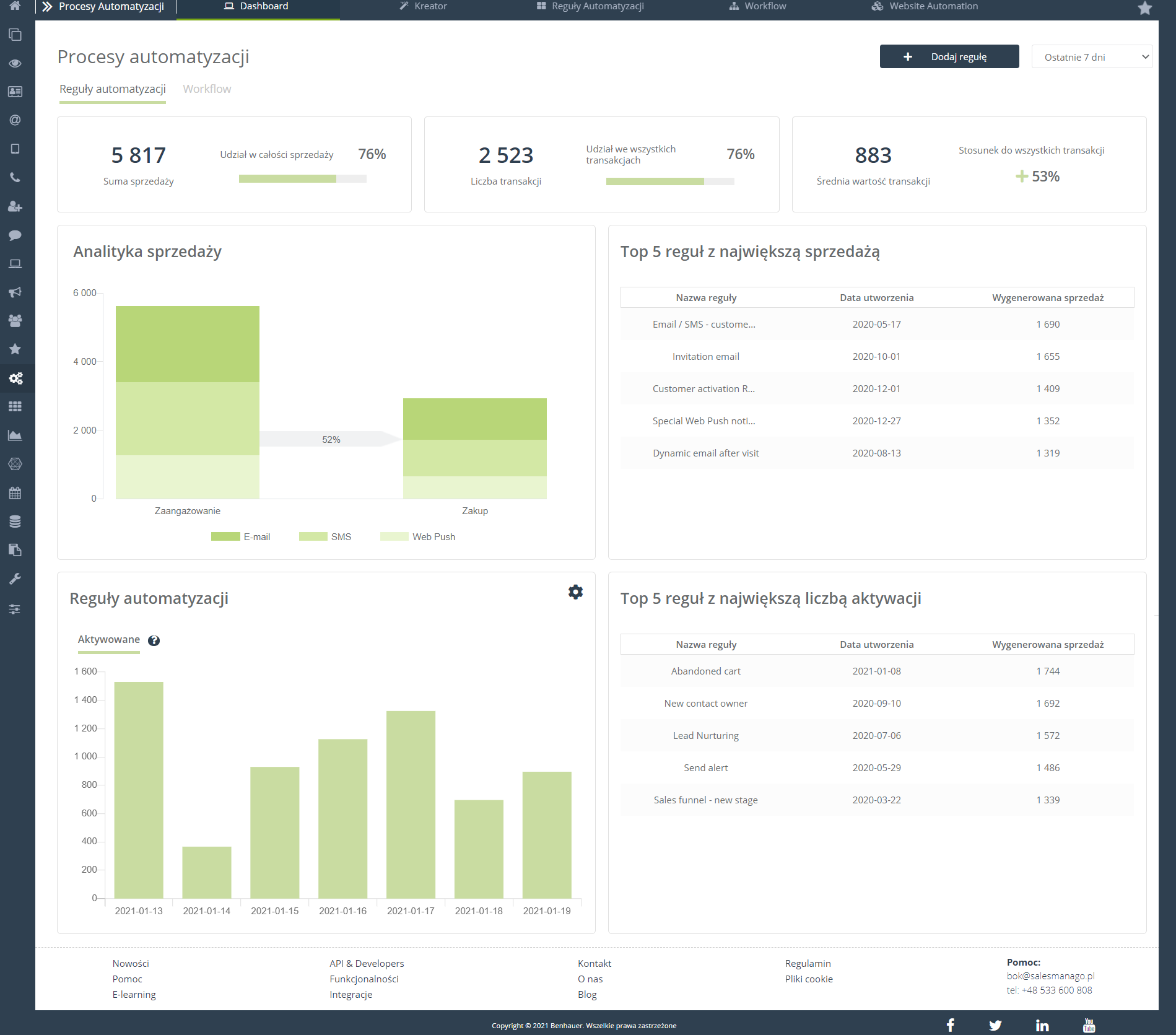 Dashboard Procesów Automatyzacji